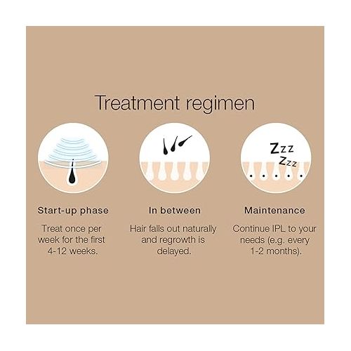브라운 Braun Silk Expert Pro5 IPL Hair Removal Device for Women & Men - Lasting Hair Regrowth Reduction, Virtually Painless Alternative to Salon Laser Removal