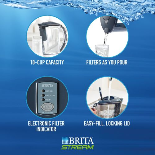 Brita Large 10 Cup Stream Filter as You Pour Water Pitcher with 1 Filter, Rapids BPA Free, Carbon Gray