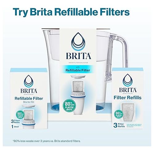  Brita Refillable Water Filtration System with Large 10 Cup Pitcher, Everyday, White, and 1 Refillable Filter