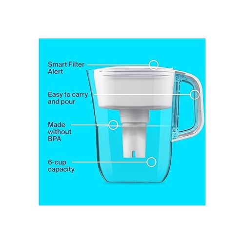  Brita Metro Water Filter Pitcher with SmartLight Filter Change Indicator, BPA-Free, Replaces 1,800 Plastic Water Bottles a Year, Lasts Two Months, Includes 1 Filter, Small - 6-Cup Capacity, White