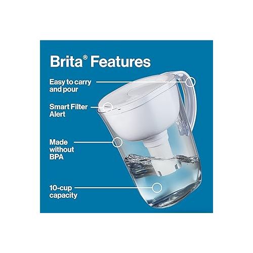  Brita Large Water Filter Pitcher for Tap and Drinking Water with SmartLight Filter Change Indicator + 1 Standard Filter, Lasts 2 Months, 10-Cup Capacity, Black