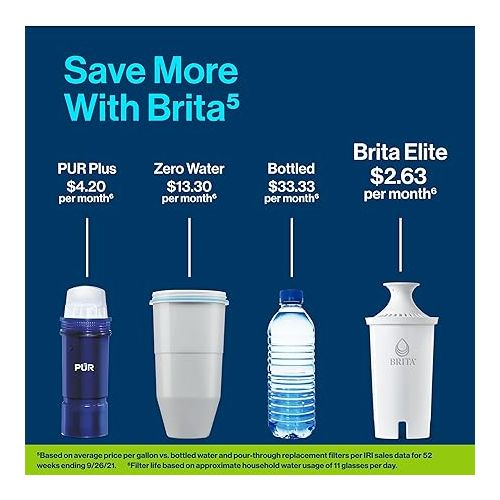  Long Last Replacement Filters for Brita Water Pitchers