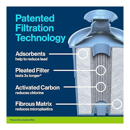  Long Last Replacement Filters for Brita Water Pitchers