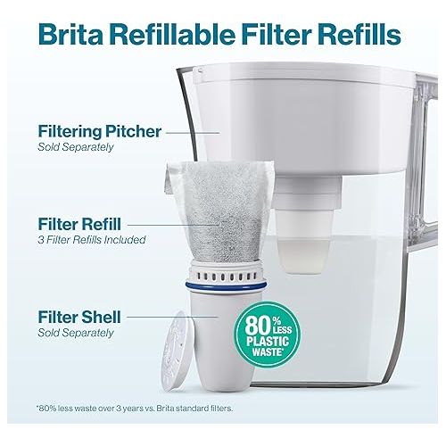  Brita Refillable Filter Refill Packs for Pitchers and Dispensers, BPA-Free, 80% Less Plastic*, Each Water Filter Lasts Two Months, For Use with Refillable Filter Shell (Sold Separately), 3 Filters