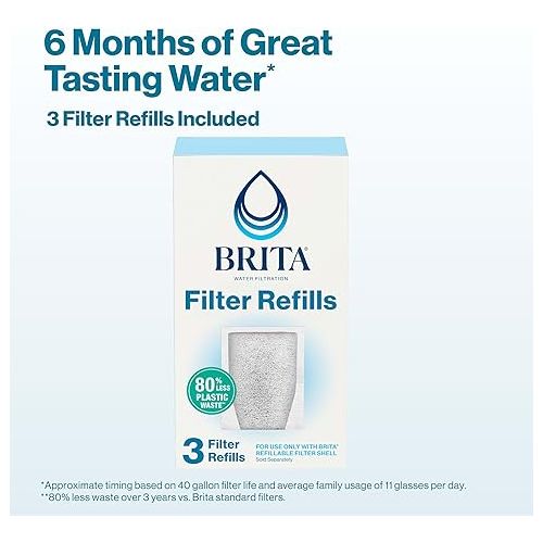  Brita Refillable Filter Refill Packs for Pitchers and Dispensers, BPA-Free, 80% Less Plastic*, Each Water Filter Lasts Two Months, For Use with Refillable Filter Shell (Sold Separately), 3 Filters