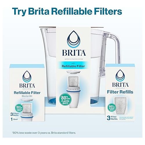  Brita Refillable Filter Refill Packs for Pitchers and Dispensers, BPA-Free, 80% Less Plastic*, Each Water Filter Lasts Two Months, For Use with Refillable Filter Shell (Sold Separately), 3 Filters