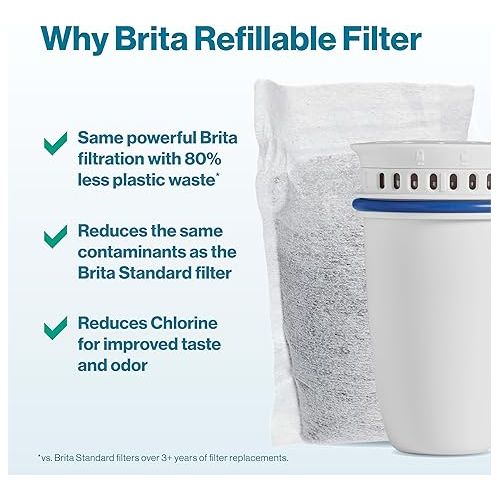  Brita Refillable Filter Refill Packs for Pitchers and Dispensers, BPA-Free, 80% Less Plastic*, Each Water Filter Lasts Two Months, For Use with Refillable Filter Shell (Sold Separately), 3 Filters