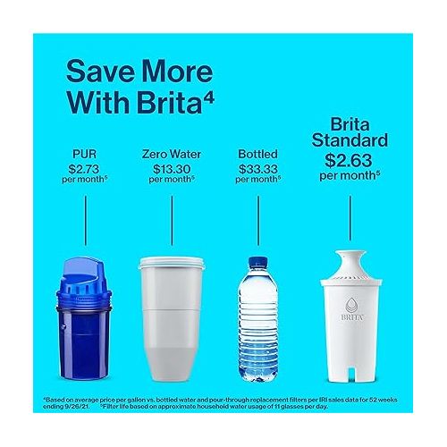  Brita Standard Water Filter Replacements for Pitchers and Dispensers, BPA-Free, Replaces 1,800 Plastic Water Bottles a Year, Lasts Two Months or 40 Gallons, Includes 3 Filters for Pitchers