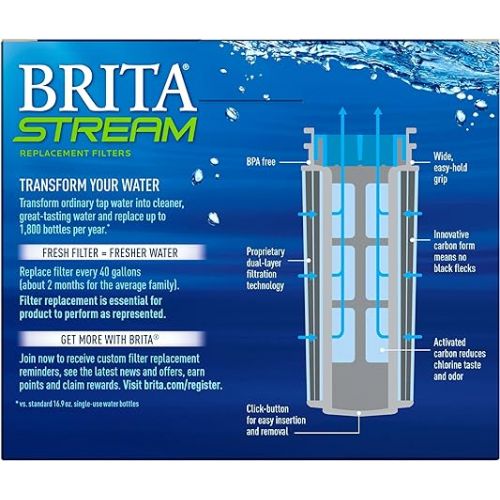  Brita Stream Pitcher Water Filter for Pitchers and Dispensers, BPA-Free, Replaces 1,800 Plastic Water Bottles a Year, Lasts Two Months or 40 Gallons, Includes 3 Filters
