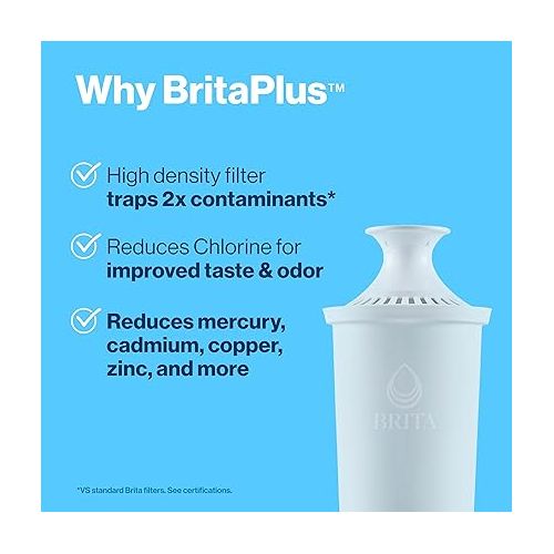  Brita Plus Water Filter, BPA-Free, High-Density Replacement Filter for Pitchers and Dispensers, Reduces 2x Contaminants*, Lasts Two Months or 40 Gallons, Includes 4 Filters