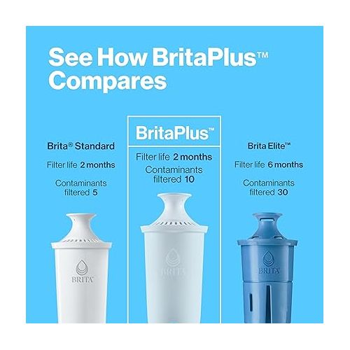  Brita Plus Water Filter, BPA-Free, High-Density Replacement Filter for Pitchers and Dispensers, Reduces 2x Contaminants*, Lasts Two Months or 40 Gallons, Includes 4 Filters