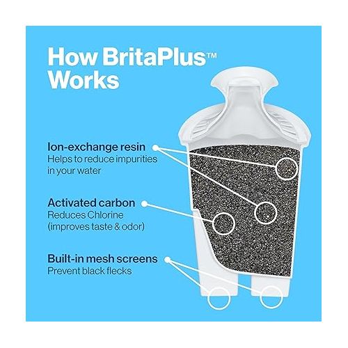  Brita Plus Water Filter, BPA-Free, High-Density Replacement Filter for Pitchers and Dispensers, Reduces 2x Contaminants*, Lasts Two Months or 40 Gallons, Includes 4 Filters