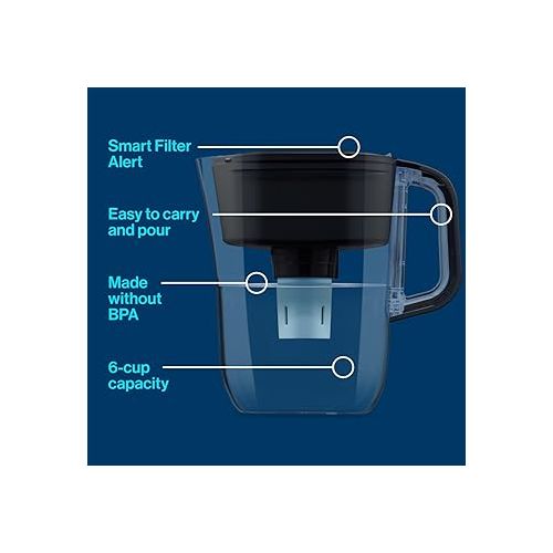  Brita Water Filter Space Saver Pitcher for Tap and Drinking Water with 1 Elite Filter, Black