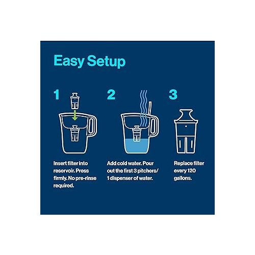  Brita Water Filter Space Saver Pitcher for Tap and Drinking Water with 1 Elite Filter, Black