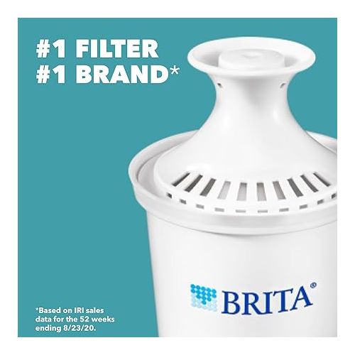  Brita 6 Cup Water Filter Pitcher with 1 Standard Filter, Metro, Turquoise (Package May Vary)