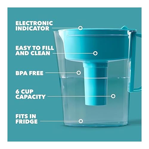  Brita 6 Cup Water Filter Pitcher with 1 Standard Filter, Metro, Turquoise (Package May Vary)