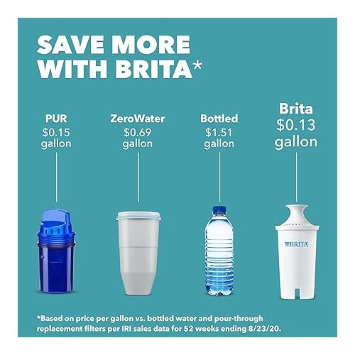  Brita 6 Cup Water Filter Pitcher with 1 Standard Filter, Metro, Turquoise (Package May Vary)