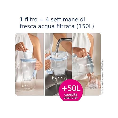  BRITA MAXTRA PRO All-in-1 Filtro per Acqua del rubinetto - Ricarica Originale Che riduce impurita, cloro, pesticidi e calcare