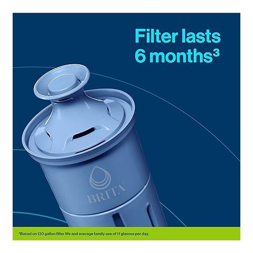  Brita Elite Water Filter Replacement for Pitchers and Dispensers, BPA-Free, Replaces 900 Plastic Water Bottles, Lasts Six Months or 120 Gallons, Includes 1 Pitcher Replacement Filter