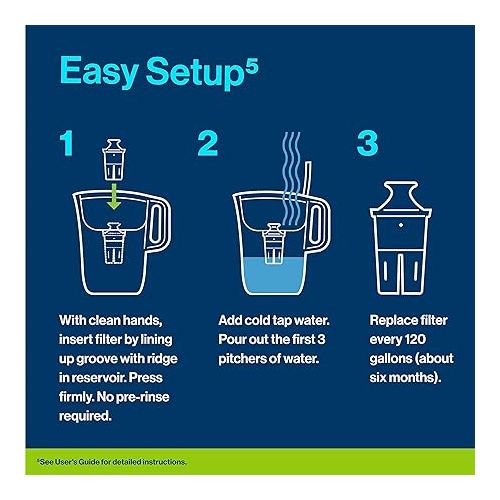  Brita Elite Water Filter Replacement for Pitchers and Dispensers, BPA-Free, Replaces 900 Plastic Water Bottles, Lasts Six Months or 120 Gallons, Includes 1 Pitcher Replacement Filter