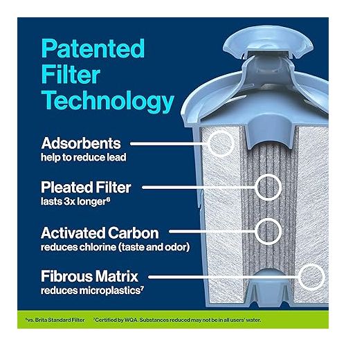  Brita Elite Water Filter Replacement for Pitchers and Dispensers, BPA-Free, Replaces 900 Plastic Water Bottles, Lasts Six Months or 120 Gallons, Includes 1 Pitcher Replacement Filter