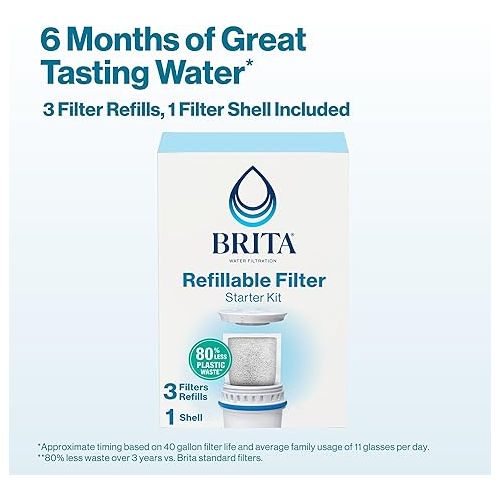  Brita Refillable Filter Starter Kit for Pitchers and Dispensers, BPA-Free, 80% Less Plastic*, Each Water Filter Lasts Two Months, Includes 1 Filter Shell and 3 Refillable Filters