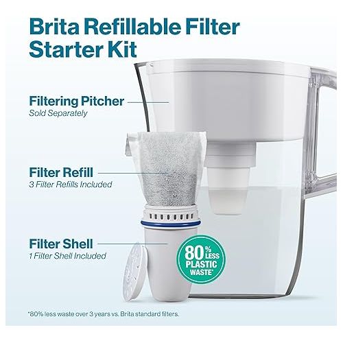  Brita Refillable Filter Starter Kit for Pitchers and Dispensers, BPA-Free, 80% Less Plastic*, Each Water Filter Lasts Two Months, Includes 1 Filter Shell and 3 Refillable Filters