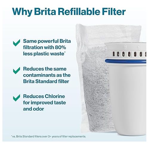  Brita Refillable Filter Starter Kit for Pitchers and Dispensers, BPA-Free, 80% Less Plastic*, Each Water Filter Lasts Two Months, Includes 1 Filter Shell and 3 Refillable Filters
