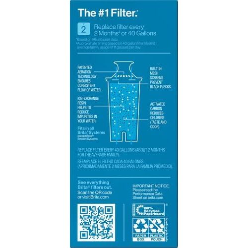  Brita Standard Water Filter, BPA-Free, Replaces 1,800 Plastic Water Bottles a Year, Lasts Two Months or 40 Gallons, Includes 1 Filter, Kitchen Essential