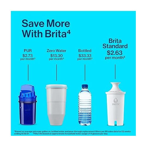  Brita Standard Water Filter Replacements for Pitchers and Dispensers, BPA-Free, Replaces 1,800 Plastic Water Bottles a Year, Lasts Two Months or 40 Gallons, Includes 4 Filters for Pitchers