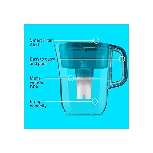  Brita Metro Water Filter Pitcher with SmartLight Filter Change Indicator, BPA-Free, Replaces 1,800 Plastic Water Bottles a Year, Lasts Two Months, Includes 1 Filter, Small - 6-Cup Capacity, Turquoise