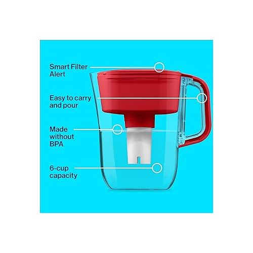  Brita Metro Water Filter Pitcher with SmartLight Filter Change Indicator, BPA-Free, Replaces 1,800 Plastic Water Bottles a Year, Lasts Two Months, Includes 1 Filter, Small - 6-Cup Capacity, Fiery Red