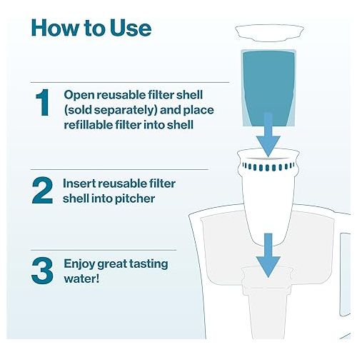  Brita Refillable Filter Refill Packs for Pitchers and Dispensers, BPA-Free, 80% Less Plastic*, Each Water Filter Lasts Two Months, For Use with Refillable Filter Shell (Sold Separately), 6 Filters
