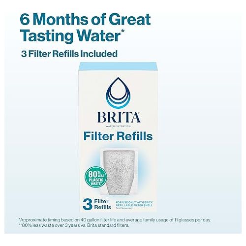  Brita Refillable Filter Refill Packs for Pitchers and Dispensers, BPA-Free, 80% Less Plastic*, Each Water Filter Lasts Two Months, For Use with Refillable Filter Shell (Sold Separately), 6 Filters