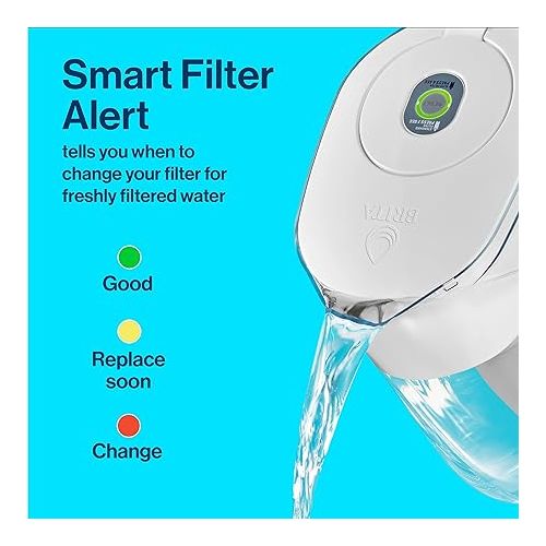  Brita Small 6 Cup Denali Water Filter Pitcher with 1 Brita Standard Filter, Made Without BPA, Bright White