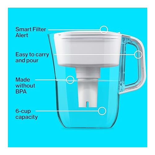  Brita Small 6 Cup Denali Water Filter Pitcher with 1 Brita Standard Filter, Made Without BPA, Bright White