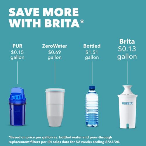  Brita Grand Water Filter Pitcher, Green, 10?Cup by Brita