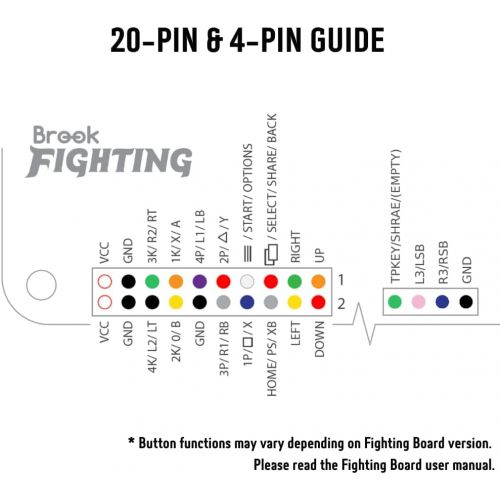  Brook Fighting Board Cable - 20-Pin Button and Joystick Harness with 4-Pin Button Harness, Button Joystick Harness DIY Builds/Arcade Stick/Fighting Board Accessories