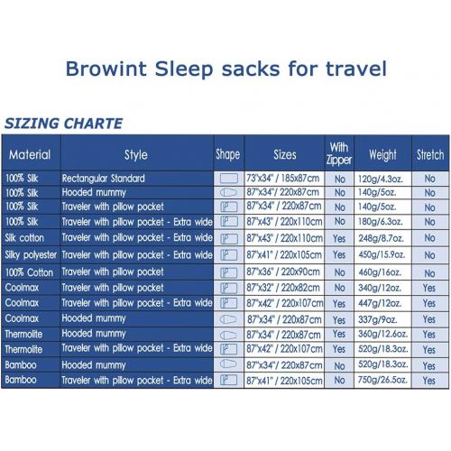  Browint Coolmax Travel Sheet with Zippers for Hotel, Summer/Warm Weather Sweat Wicking Sleep Sack for Adults, Mummy Sleeping Bag Liner for Camping, Rectangular with Pillow Pocket,