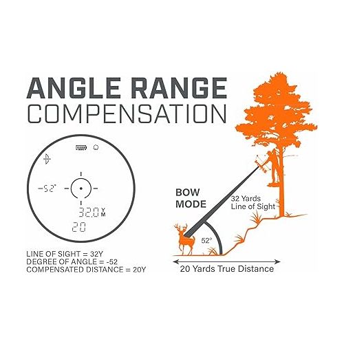 부쉬넬 Bushnell Bone Collector 1000 Rangefinder, Hunting Range Finder with Angle Range Compensation for Shooting and Hunting