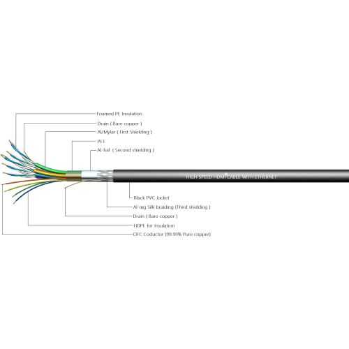  C&E 100ft (30.5M) High Speed HDMI Cable Male to Male with Ethernet Black (100 Feet30.4 Meters) Built-in Signal Booster, Supports 4K 30Hz, 3D, 1080p and Audio Return CNE453373 (2 Pack)