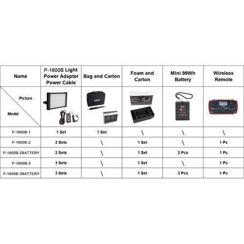  CAME-TV Boltzen Perseus 55W Bi-Color SMD Soft Travel 3-Light Kit