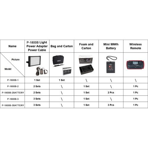  CAME-TV Boltzen Perseus Bi-Color 55W SMD 3-Light Kit with Remote