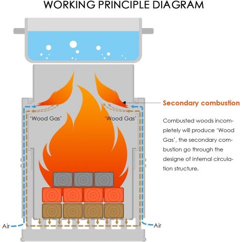  CANWAY Camping Stove, Wood Stove/Backpacking Survival Stove, Windproof Anti-Slip Portable Stainless Steel Wood Burning Stove with Nylon Carry Bag for Outdoor Backpacking Hiking Tra