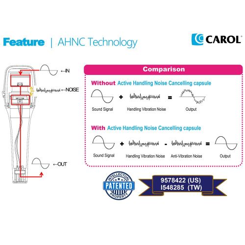  Professional Wired Vocal Dynamic Handheld Microphone with Patented Active Handling-Noise Cancelling Technology and Slide Potentiometer Switch | by CAROL PS-1