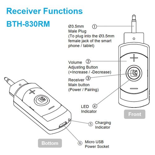  Bluetooth Live Stream Wireless Microphone Set for iPhone & Android | Condenser Cardioid Headset Microphone wBluetooth Transmitter & Receiver by CAROL