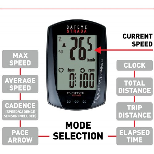  [아마존베스트]CAT EYE Strada Digital Cadence Wireless Computer