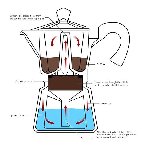  CHICIRIS Espresso Maker, Moka Pot 3 Cup(150 ML - 5.2 Oz), Italian Coffee Maker, Classic Style Aluminum, Espresso Machine, High-Pressure Extraction Stovetop Coffee Maker