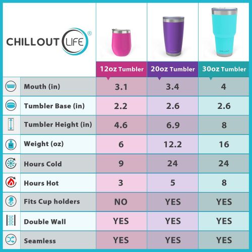  [아마존베스트]CHILLOUT LIFE 12 oz Stainless Steel Tumbler with Lid & Gift Box - Wine Tumbler Double Wall Vacuum Insulated Travel Tumbler Cup for Coffee, Wine, Cocktails, Ice Cream - Sweat Free,