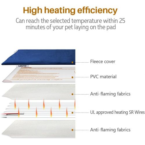  CISNO Pet Heating Pad (2-Pack), Electric Warmer Pad Mat for Dogs Cats Chew Resistant Cord Waterproof with Removable Fleece Covers 15 Watts